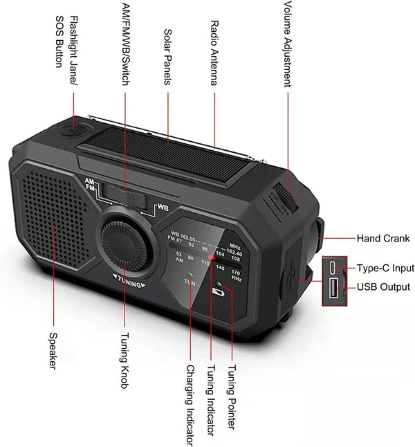 Portable-Solar-Radio-Emergency-Kits-first-Aid-Radio-with-Crank-Dynamo-AM-FM-Radio-Blackout-Power.jpg